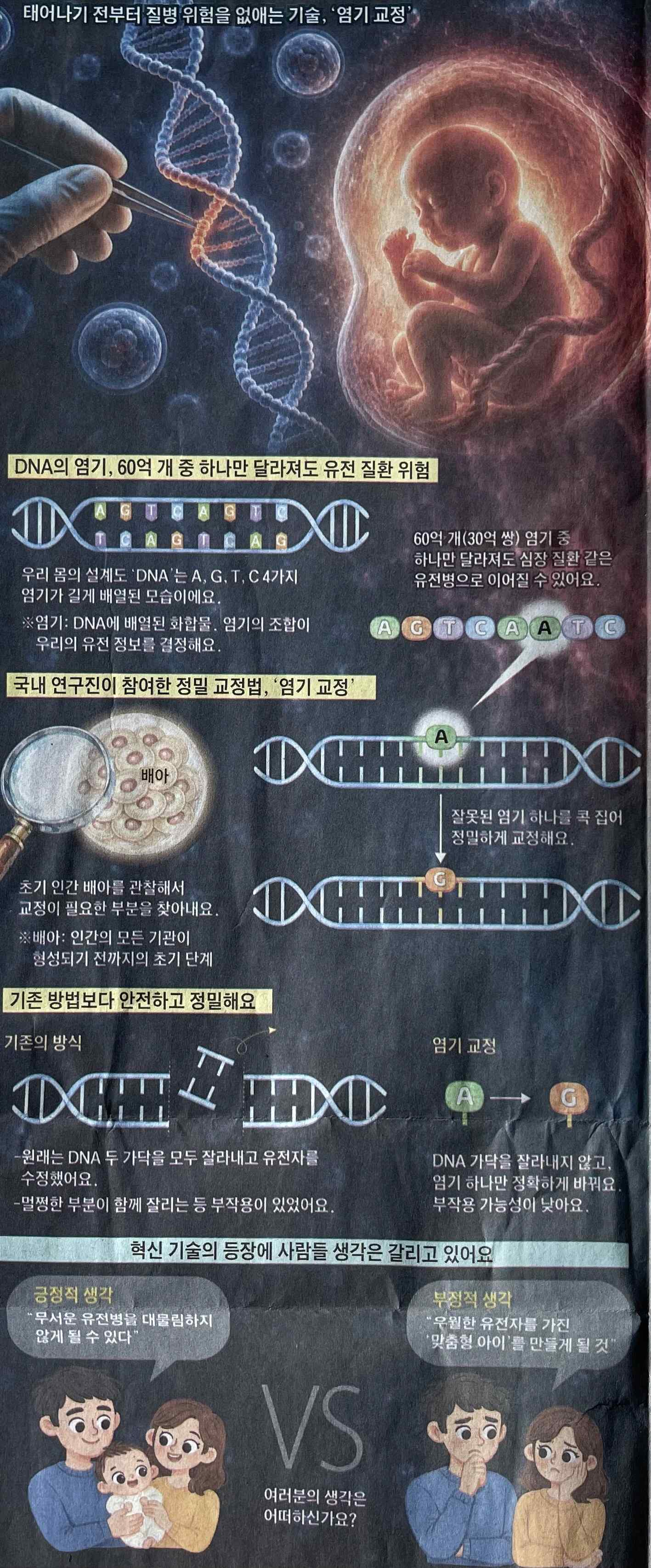 태아의 유전 질환 예방과 염기 교정 원리를 설명하는 신문 그림
