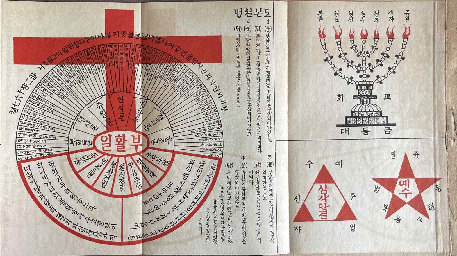 일화부와 교회 및 삼각 관계를 설명하는 주일 원리 발명 책자 펼침면